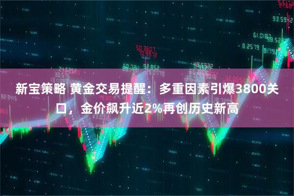 新宝策略 黄金交易提醒：多重因素引爆3800关口，金价飙升近2%再创历史新高